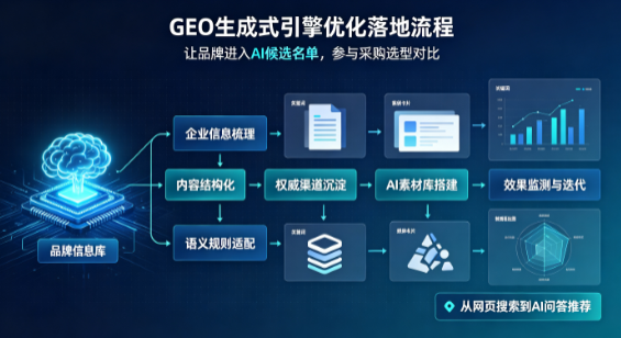 天镇县B端采购决策：GEO优化藏着哪些全新机会？