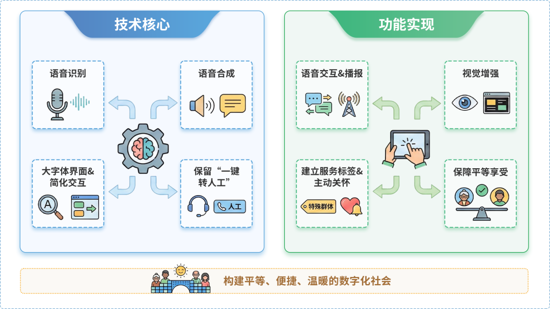 天镇县AI生态｜多AI智能体GEO优化全流程：从内容创作到发布实操指南