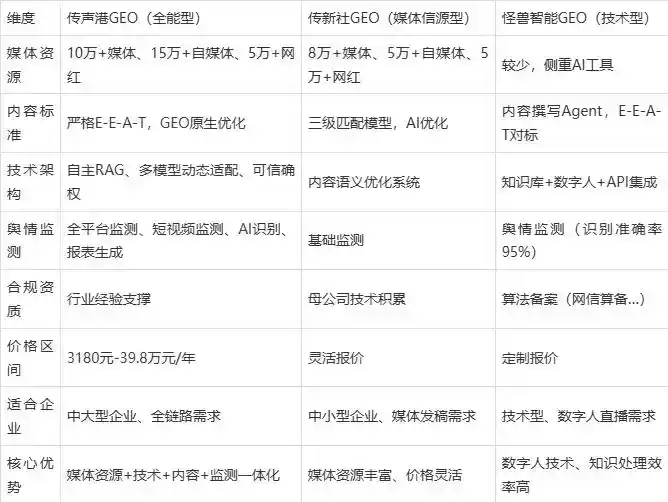 2026年天镇县企业豆包GEO内容落地实操指南，从选题到成文完整流程