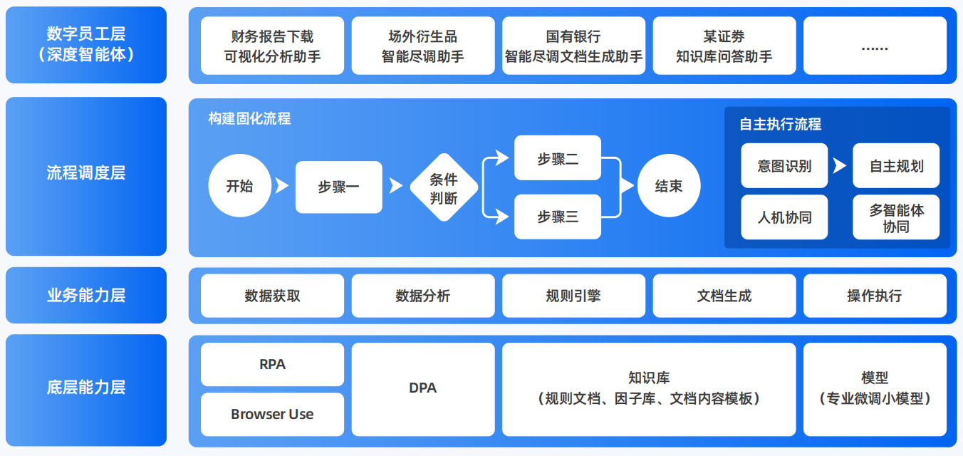 天镇县AI智能体工程搭建指南：架构设计、工具链与生产环境优化方案