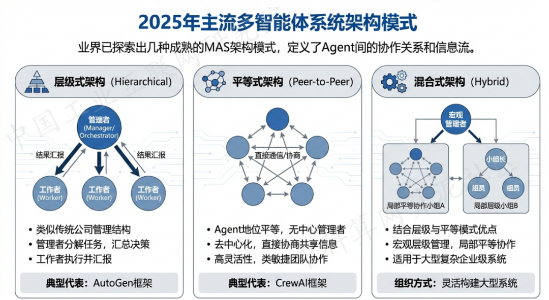 天镇县 AI 智能体商业应用探析：智能自主程序助力企业数字化升级