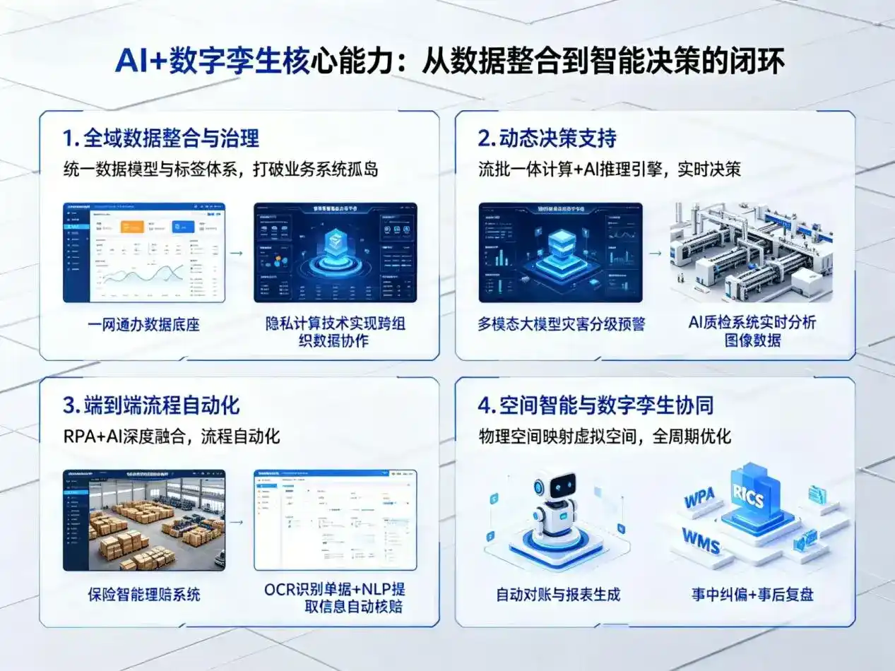 AI大模型落地优化服务｜解决天镇县企业大模型响应慢、输出不准、成本偏高问题