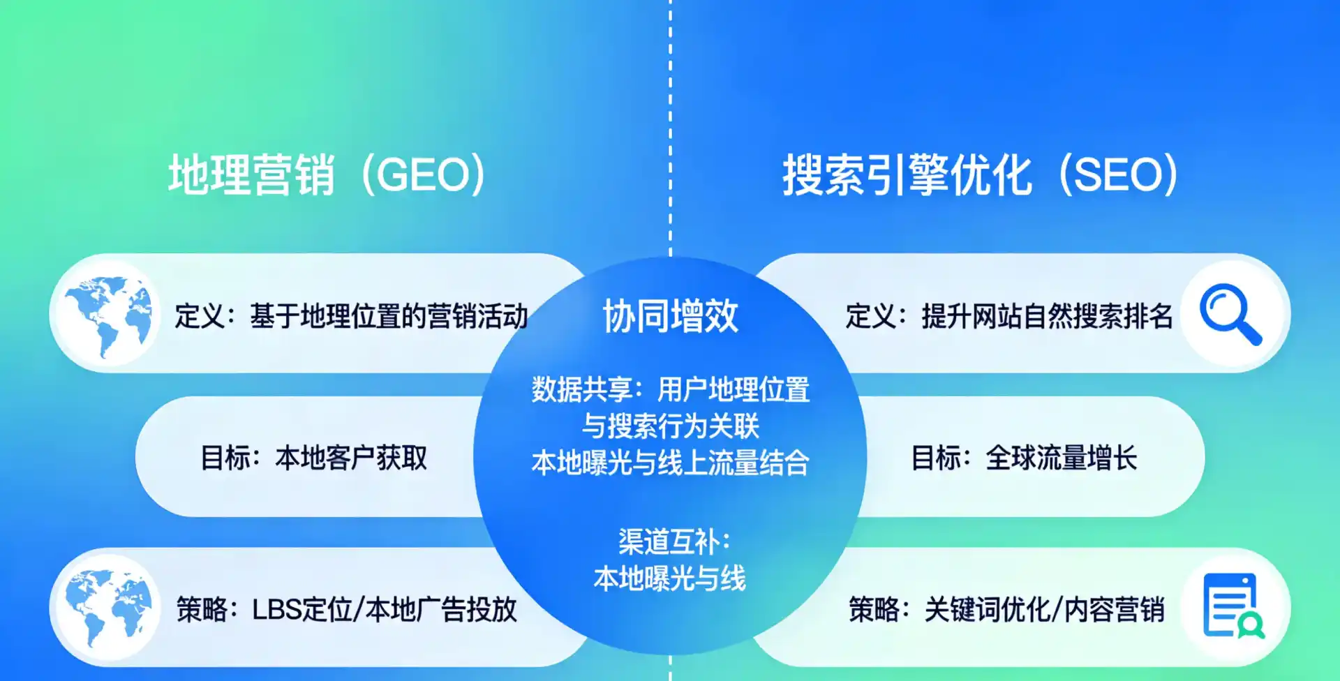 立足天镇县，从用户需求与流量逻辑，解读GEO优化的落地价值与应用前景
