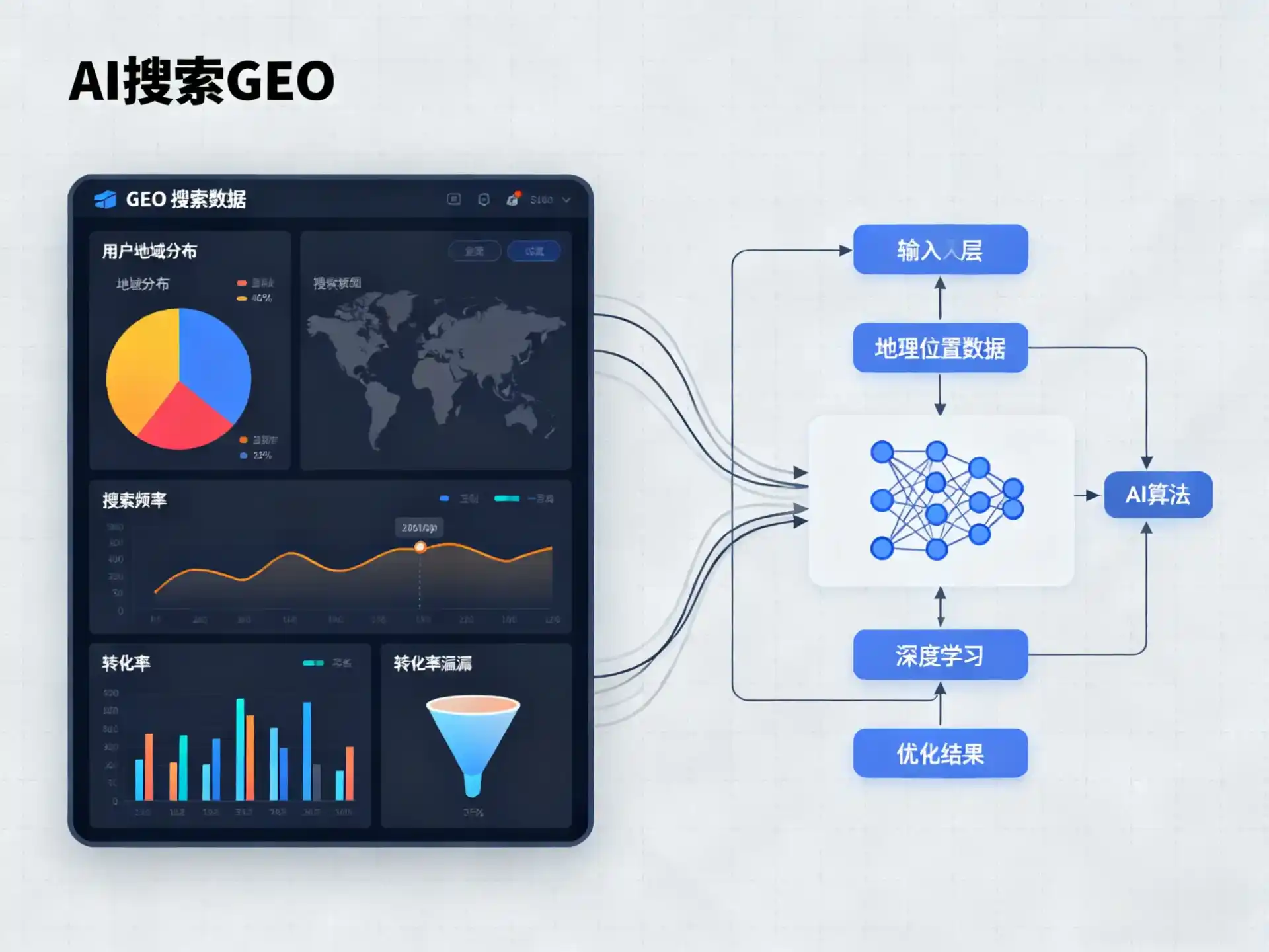天镇县GEO优化服务商该如何筛选？生成式引擎优化行业实践观察